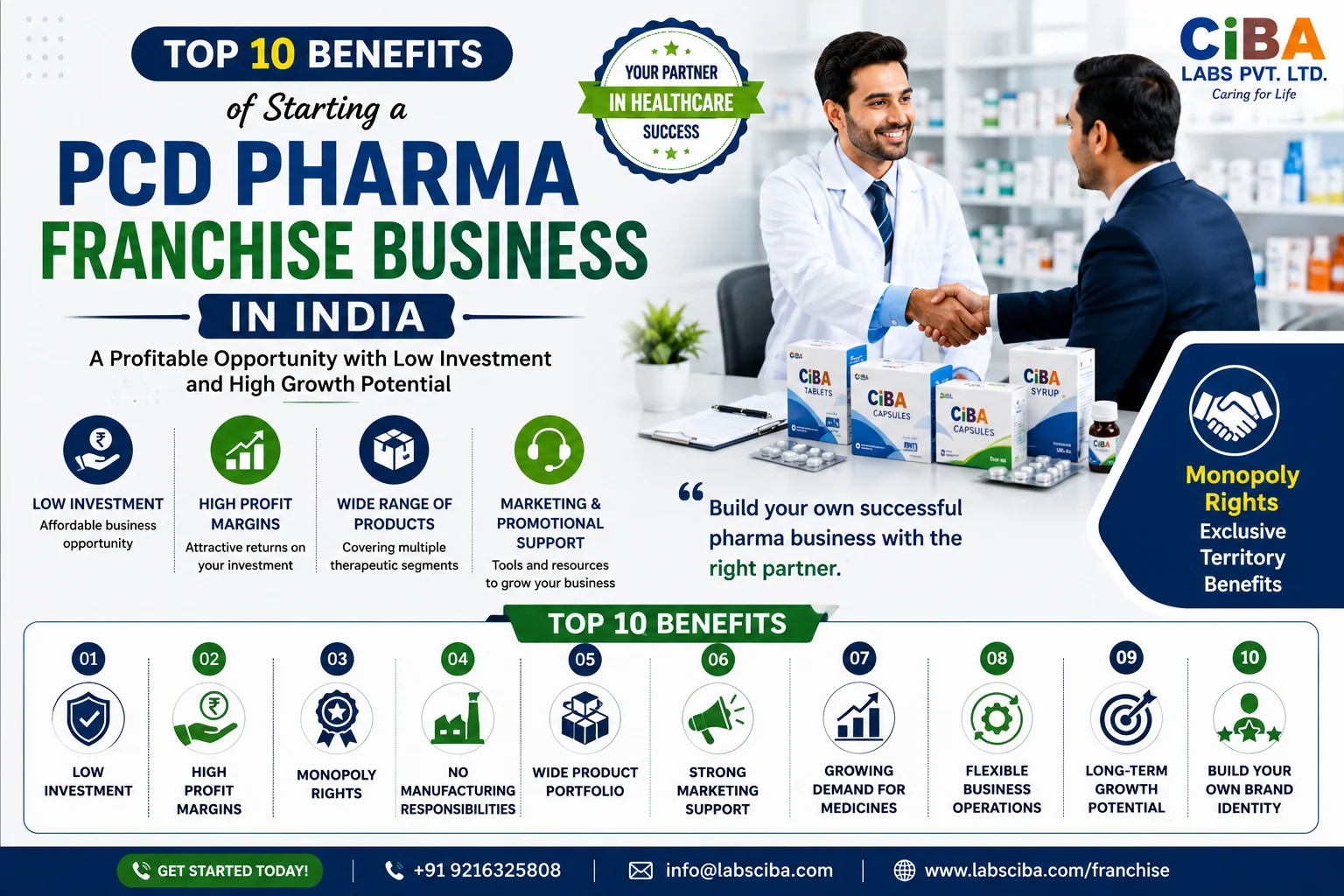 Top 10 Benefits of Starting a PCD Pharma Franchise Business in India